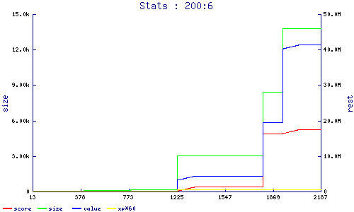 stats