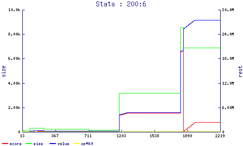 stats