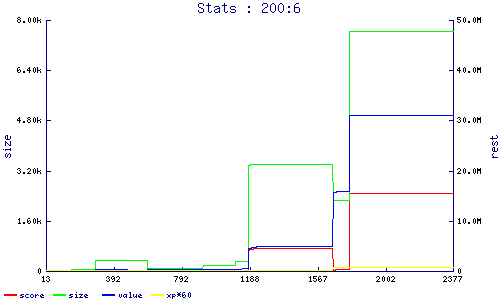 stats