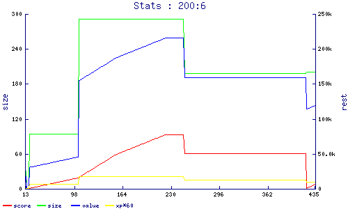 stats