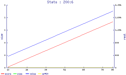 stats