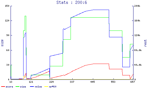 stats