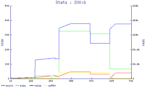 stats