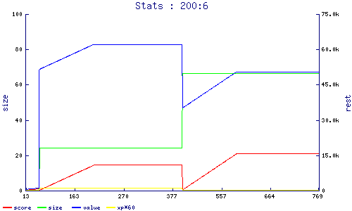 stats