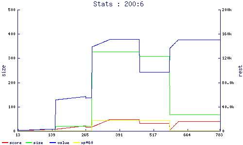 stats