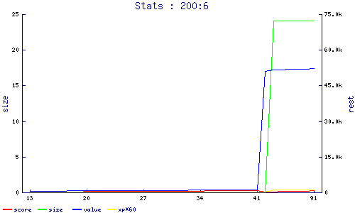 stats
