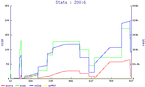 stats