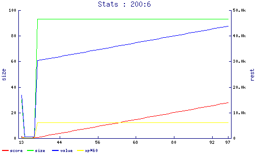 stats