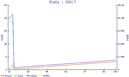 stats