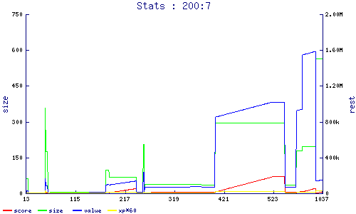 stats