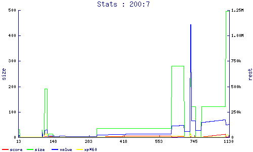 stats