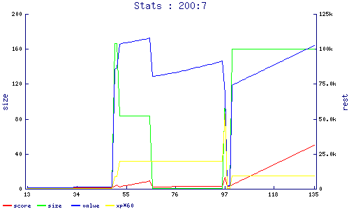 stats
