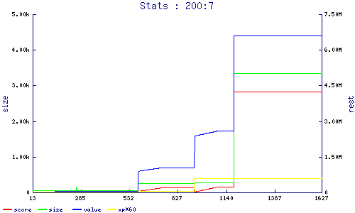 stats