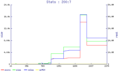 stats