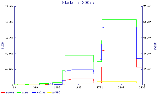 stats