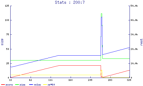 stats