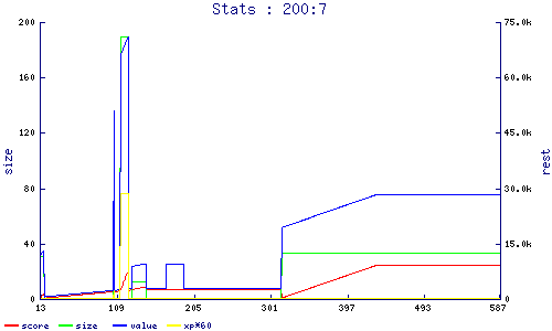stats