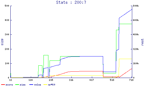stats