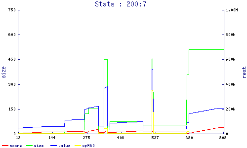 stats