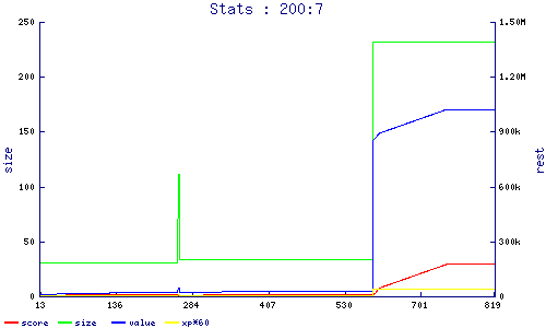 stats