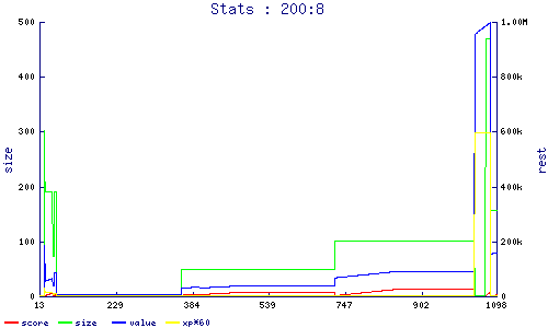 stats
