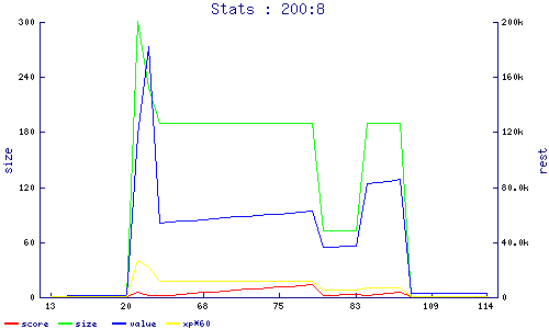 stats