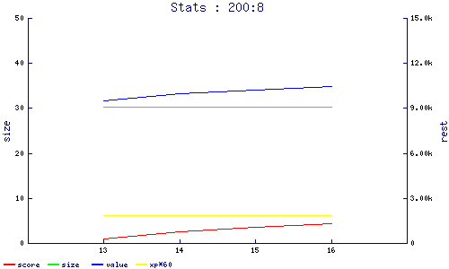 stats