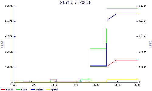 stats