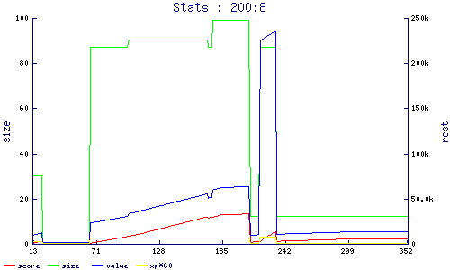 stats