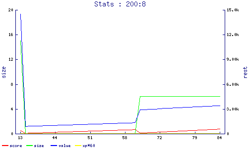 stats