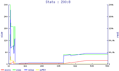 stats
