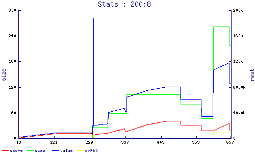 stats