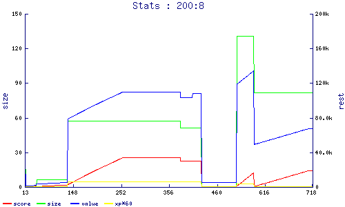 stats