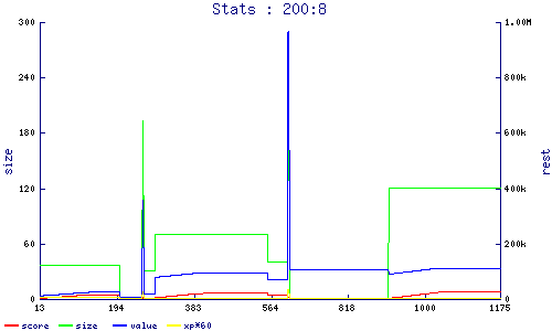 stats