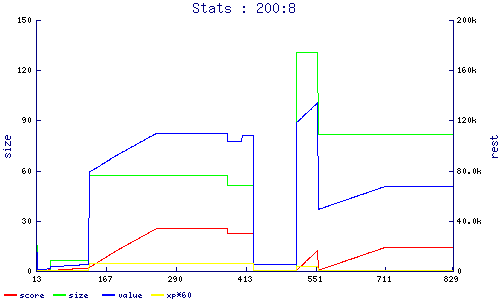 stats