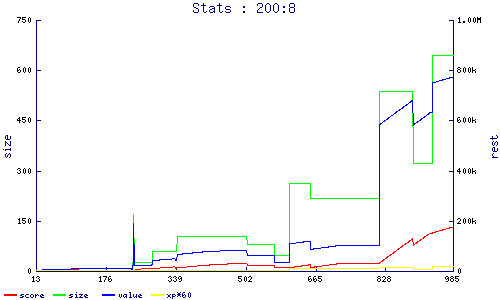 stats