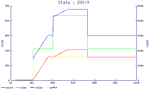 stats