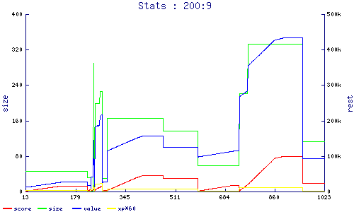 stats