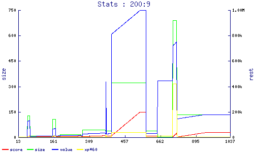 stats