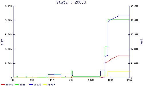 stats