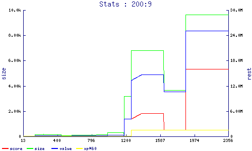 stats