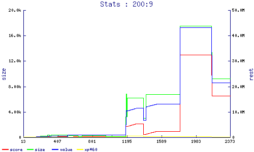 stats