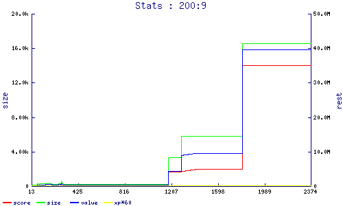 stats