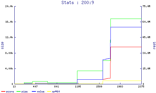 stats
