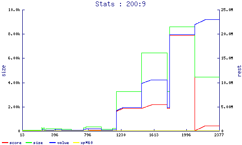 stats