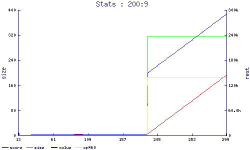 stats