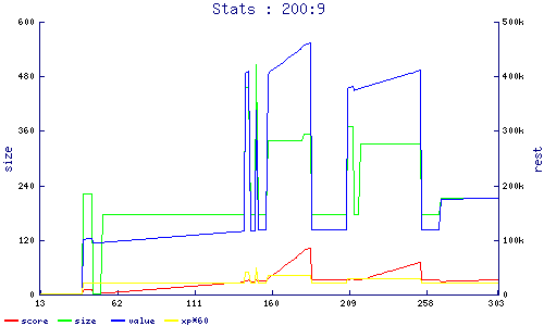 stats