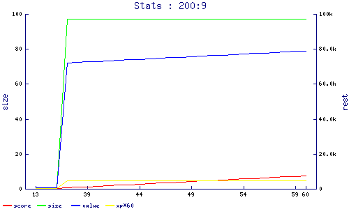 stats