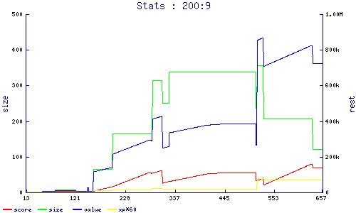 stats