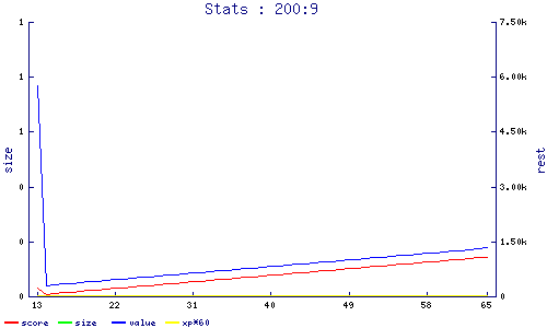 stats